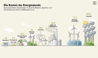 Energiewende vor Ort